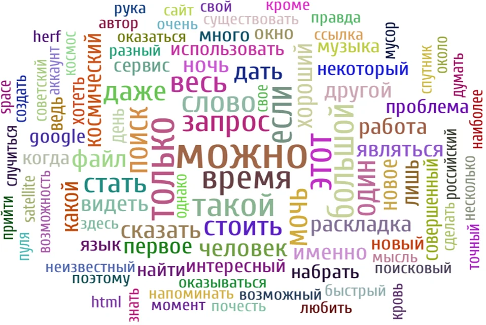 Прогон сайта подбор ключевых слов